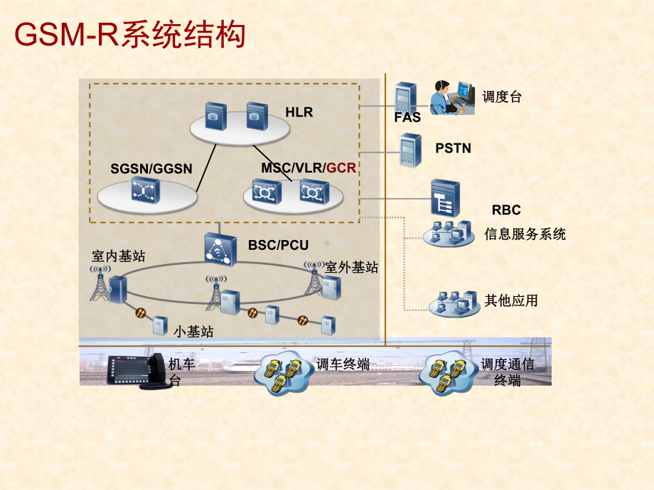 GSM-R-基本介绍解析课件.ppt_第2页