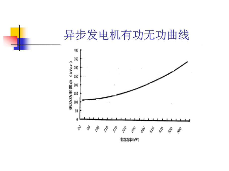 五讲风电场对电网的影响课件.ppt_第3页