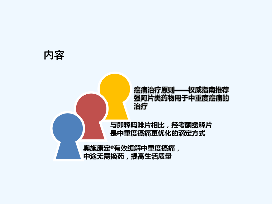 癌痛治疗原则及滴定介绍-课件.ppt_第3页