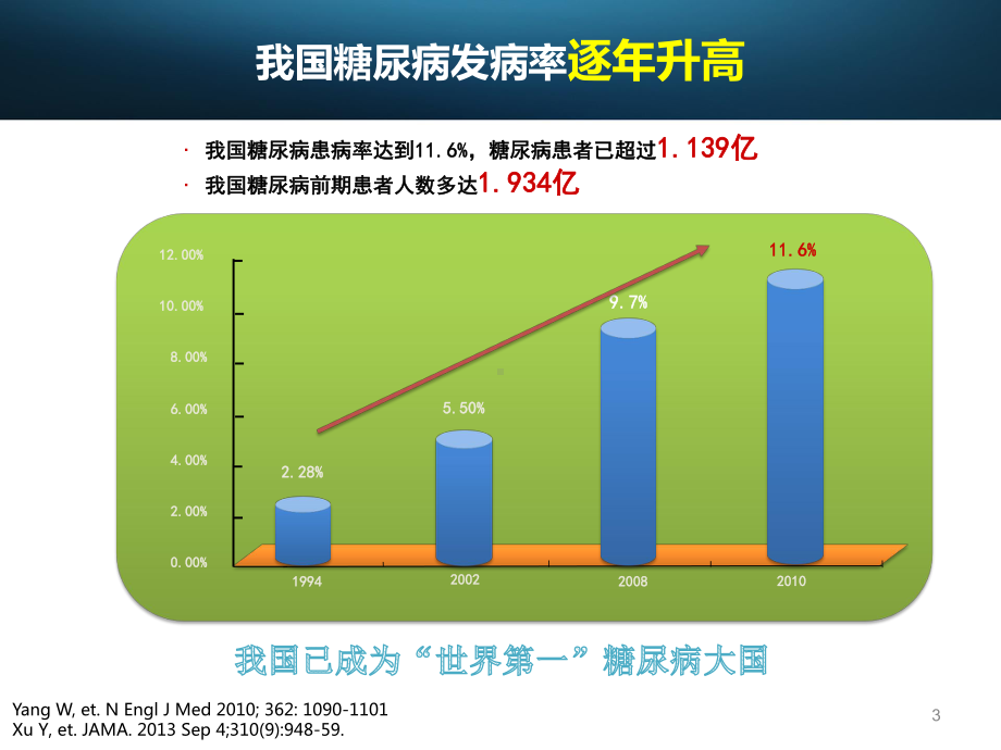 糖尿病患者血脂管理课件.pptx_第3页