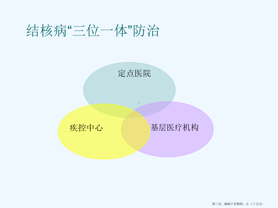 结核病规范管理课件.ppt_第3页