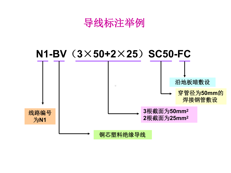 13-常用的电气图形符号-补解析课件.ppt_第1页