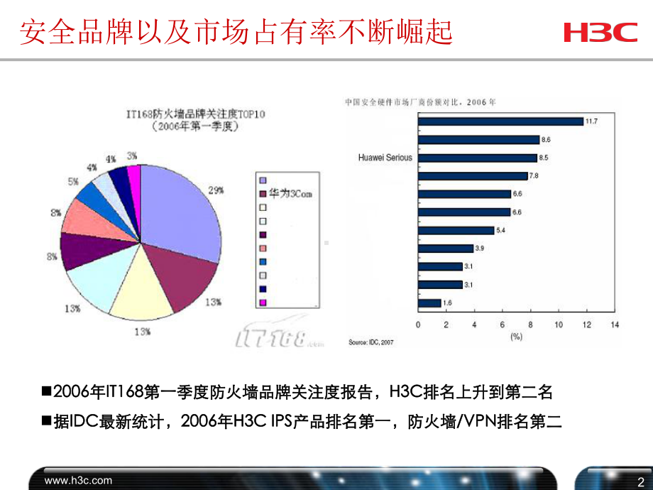 A04渠道培训安全产品课件.ppt_第3页