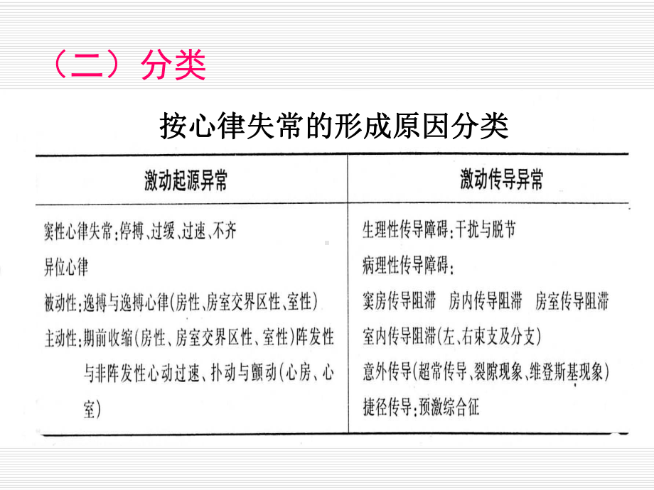 社区常见心律失常识别与诊治课件.ppt_第3页