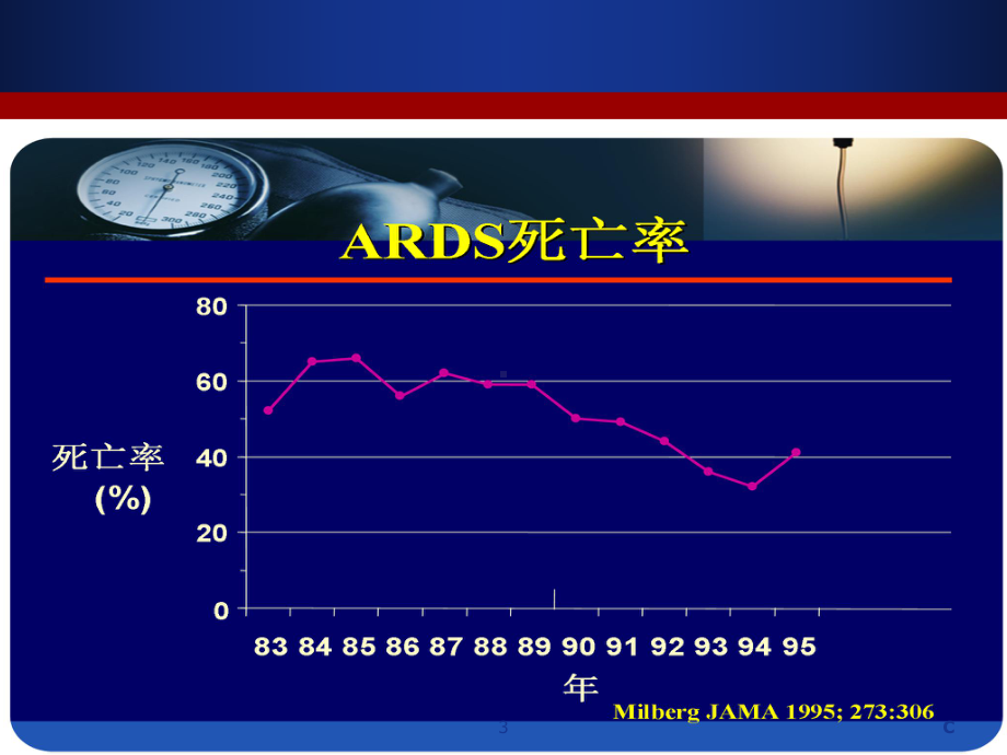 ARDS柏林新标准解读医学课件.ppt_第3页