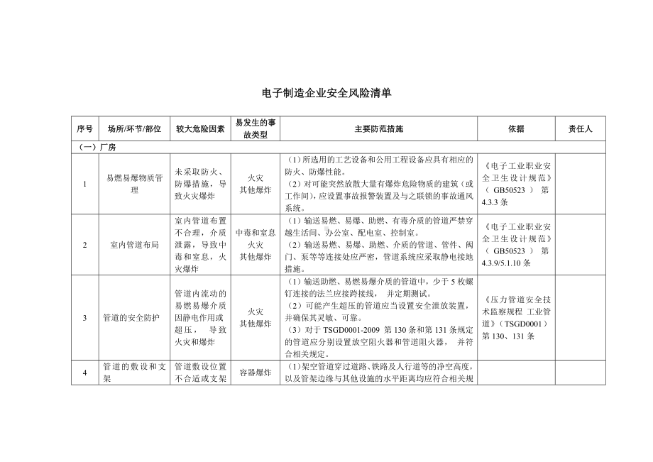 电子制造企业安全风险辨识分级管控清单参考模板范本.docx_第1页