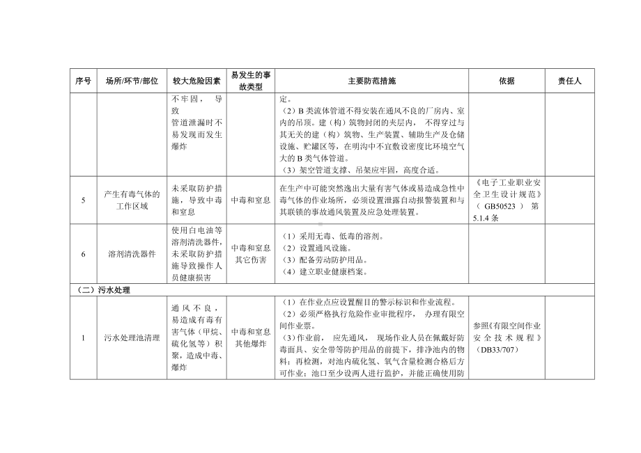 电子制造企业安全风险辨识分级管控清单参考模板范本.docx_第2页