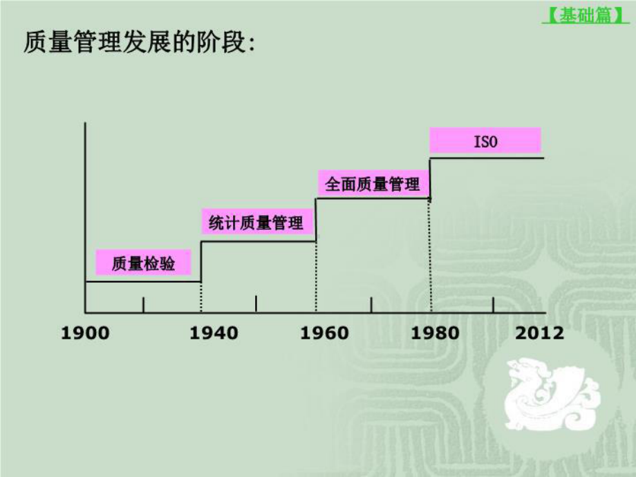 ISO9001质量管理体系培训讲义(公司内部非常实用)课件.ppt_第3页