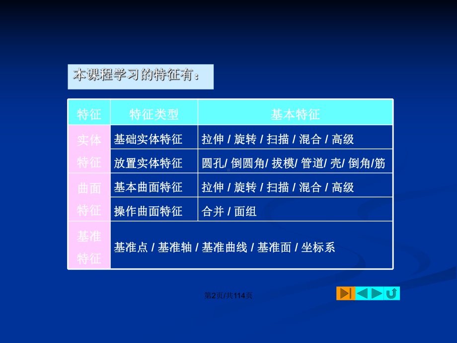 proe基础教程完整版学习教案课件.pptx_第3页