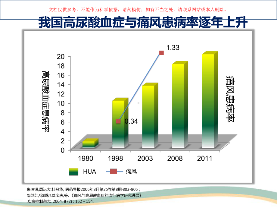 痛风达标治疗培训课件.ppt_第1页