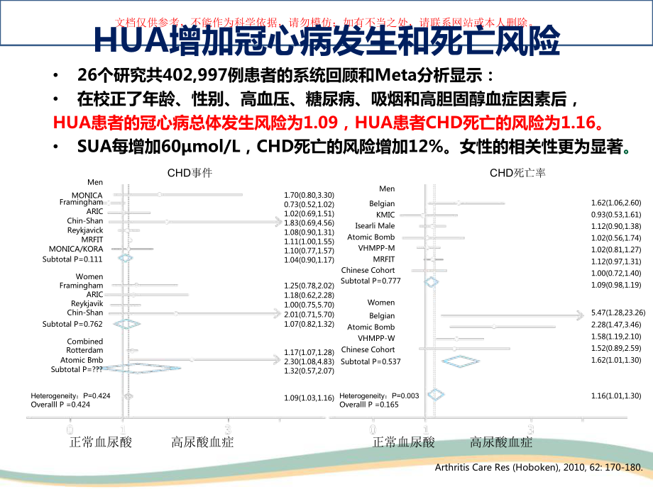 痛风达标治疗培训课件.ppt_第2页