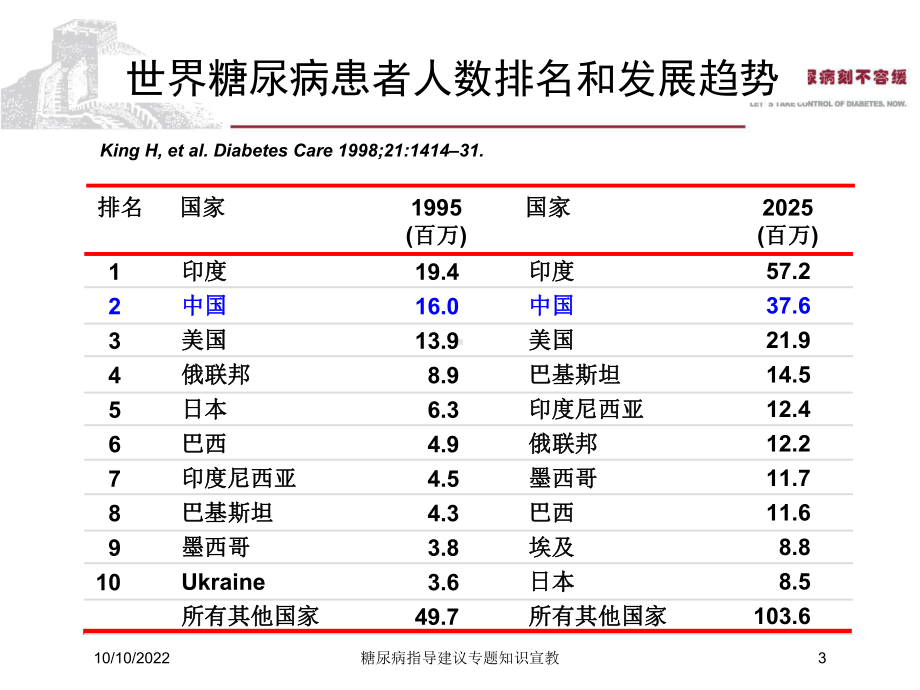 糖尿病指导建议专题知识宣教培训课件.ppt_第3页