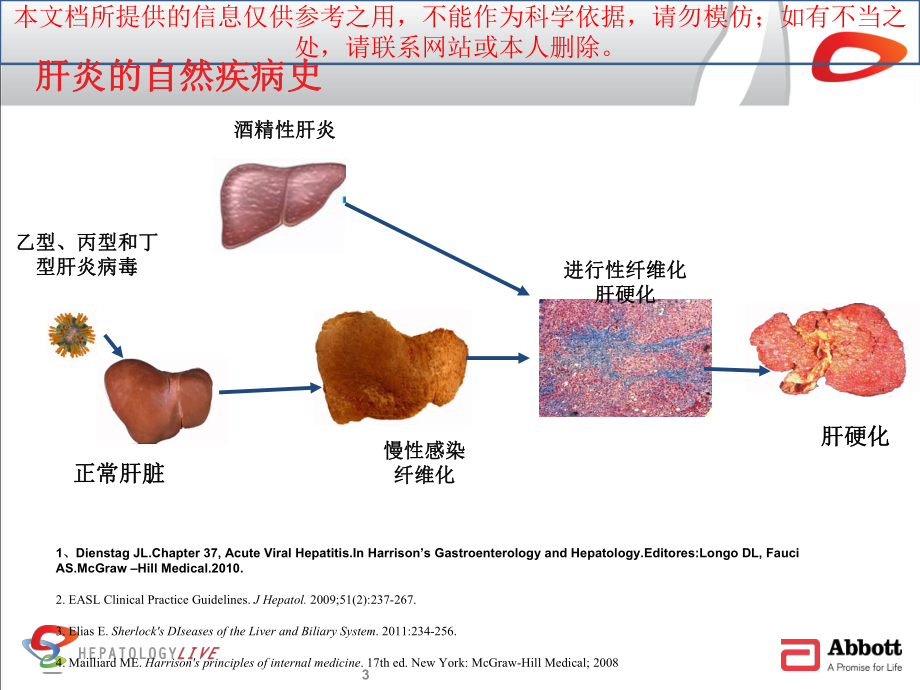 肝病论坛思美泰综合培训课件.ppt_第3页