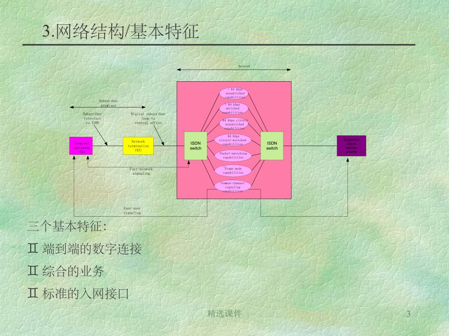 ATM交换技术与B-ISDN原理(第4讲)课件.ppt_第3页