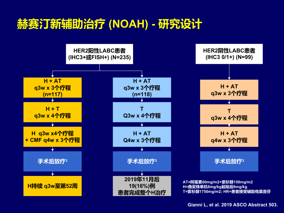 asco进展her阳性bc相关课件.ppt_第2页