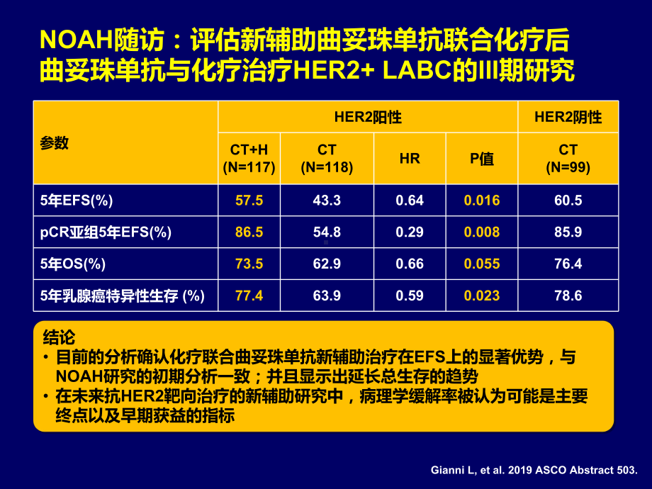 asco进展her阳性bc相关课件.ppt_第3页