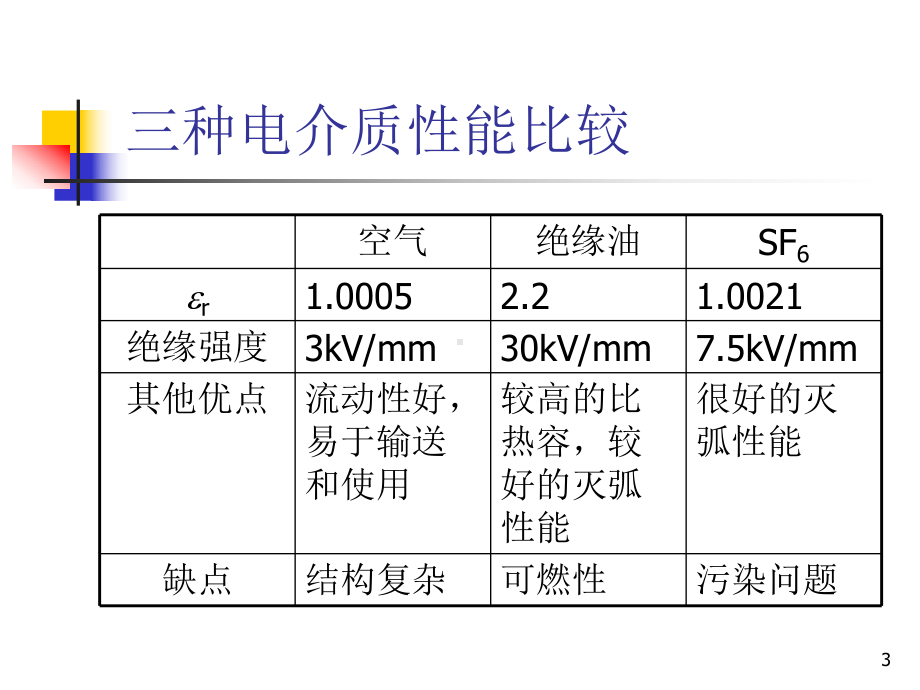 GIS装置及其绝缘技术课件.ppt_第3页