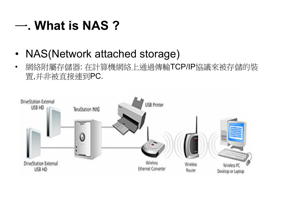 NAS产品学习课件.ppt_第2页