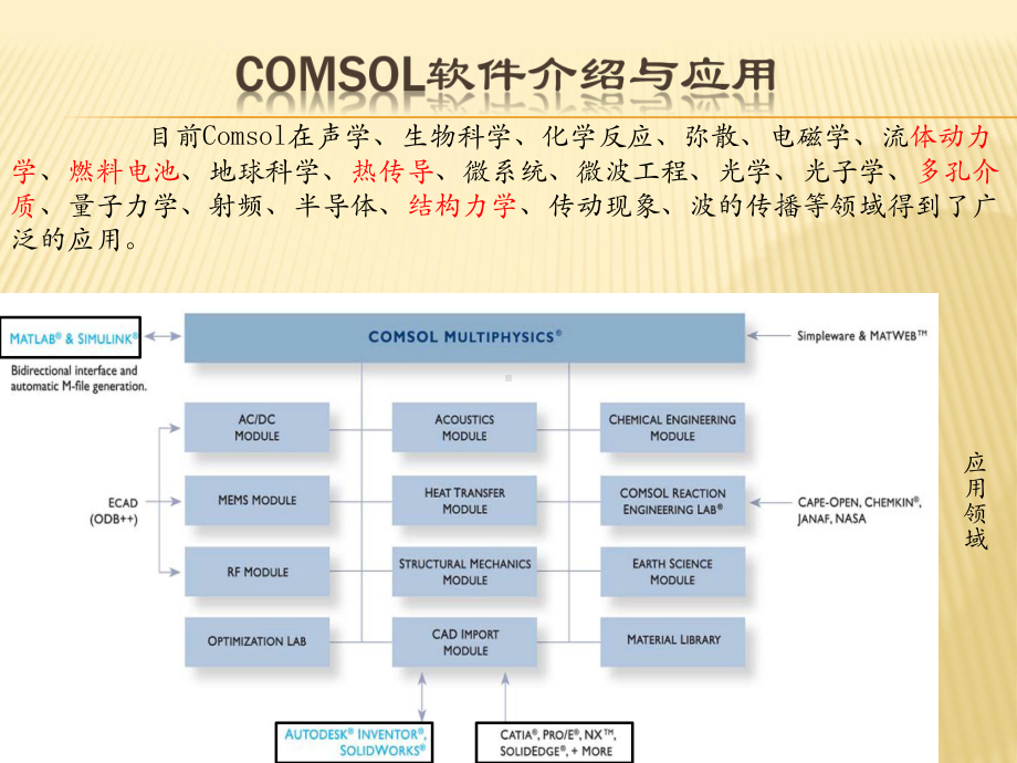 Comsol软件介绍与应用课件.pptx_第3页