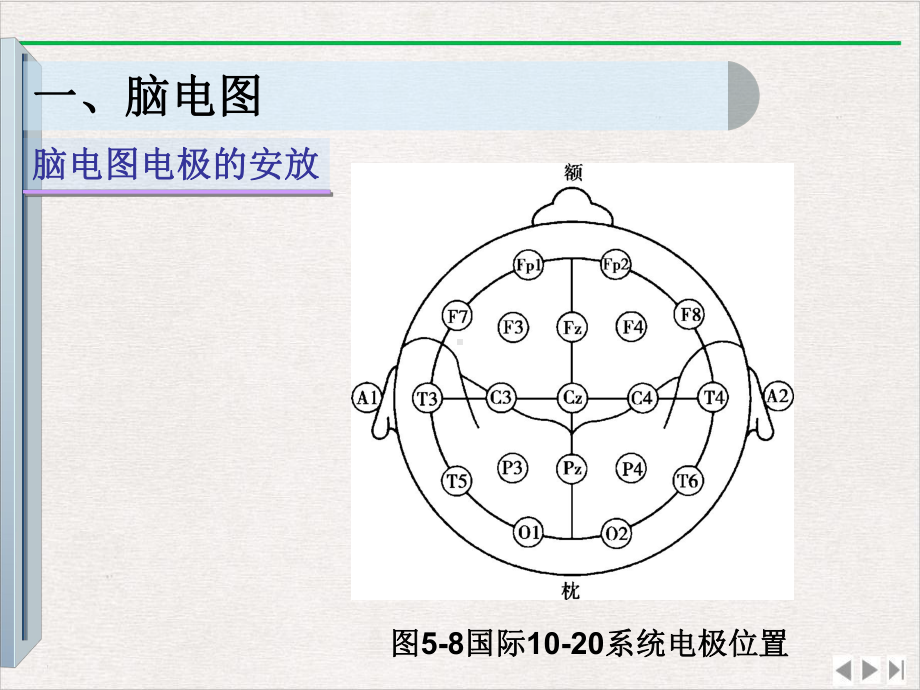 神经系统疾病的辅助检查实用版课件.pptx_第2页