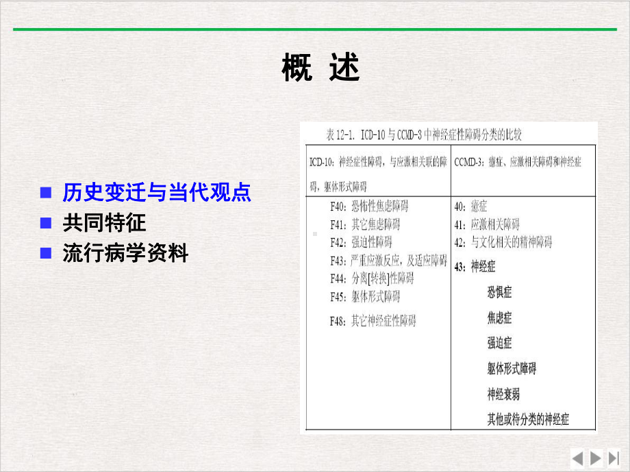 神经症性障碍课件-2.pptx_第2页