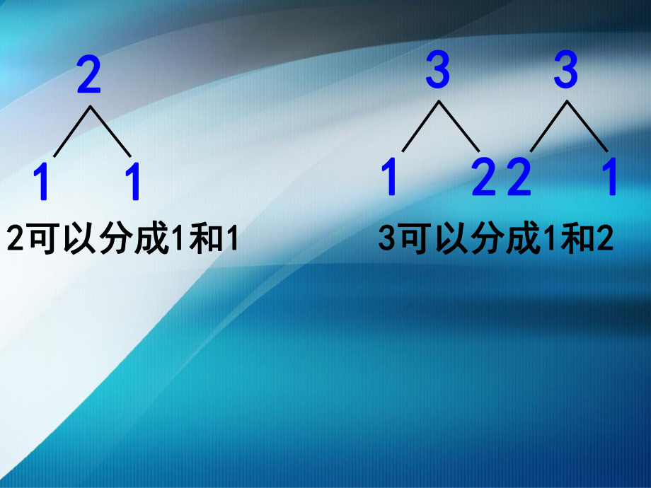 5以内的加法2-课件.ppt_第2页