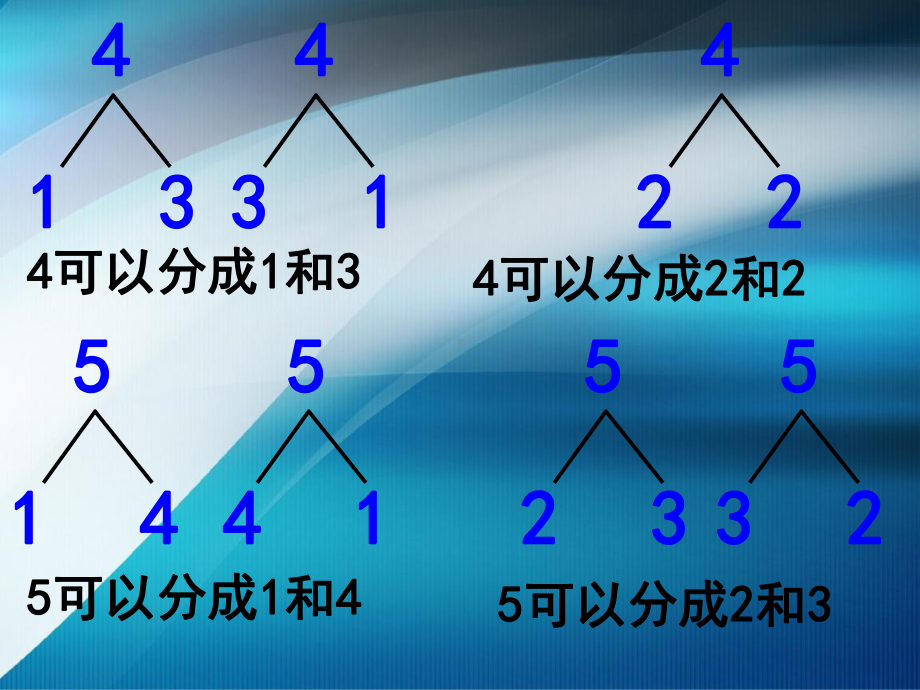 5以内的加法2-课件.ppt_第3页