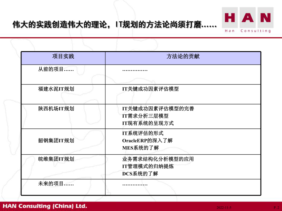 IT规划培训材料课件.ppt_第2页