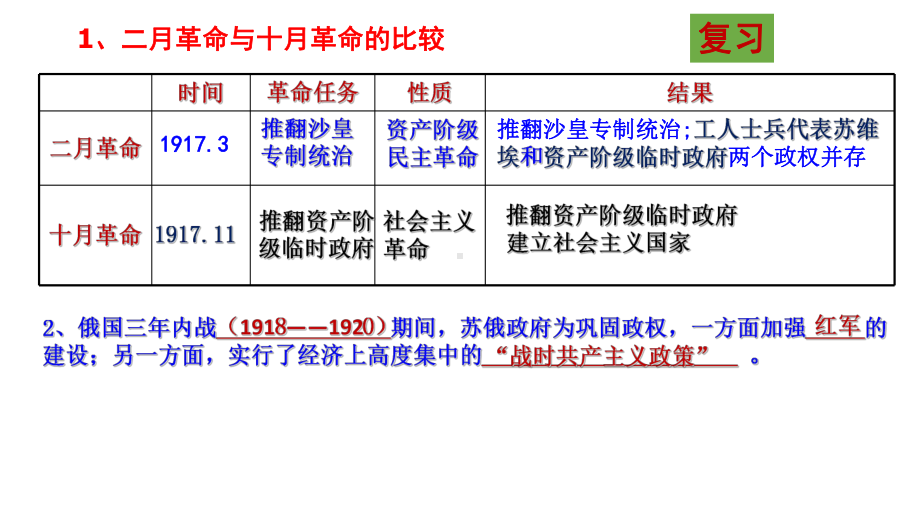 12社会主义道路的探索课件.ppt_第1页