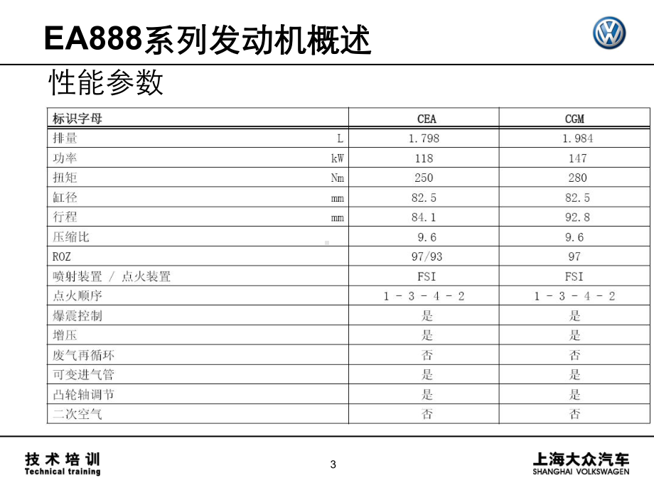 EA888系列发动机结构总结课件.ppt_第3页