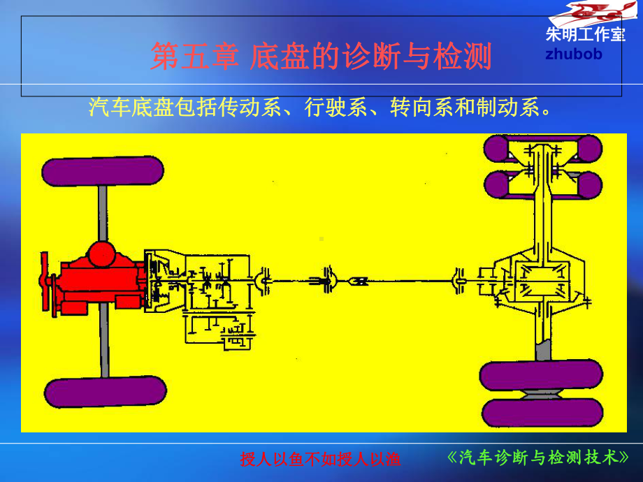 -汽车诊断与检测技术(-五章-底盘的诊断与检测课件.ppt_第3页