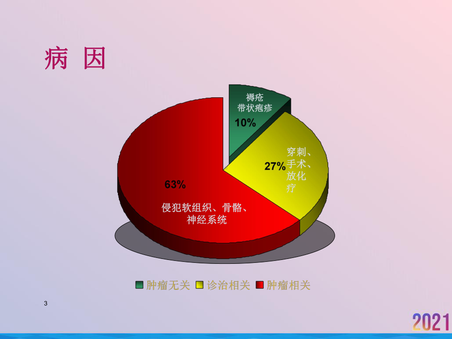 癌症患者三阶梯止痛治疗2021推荐课件.ppt_第3页