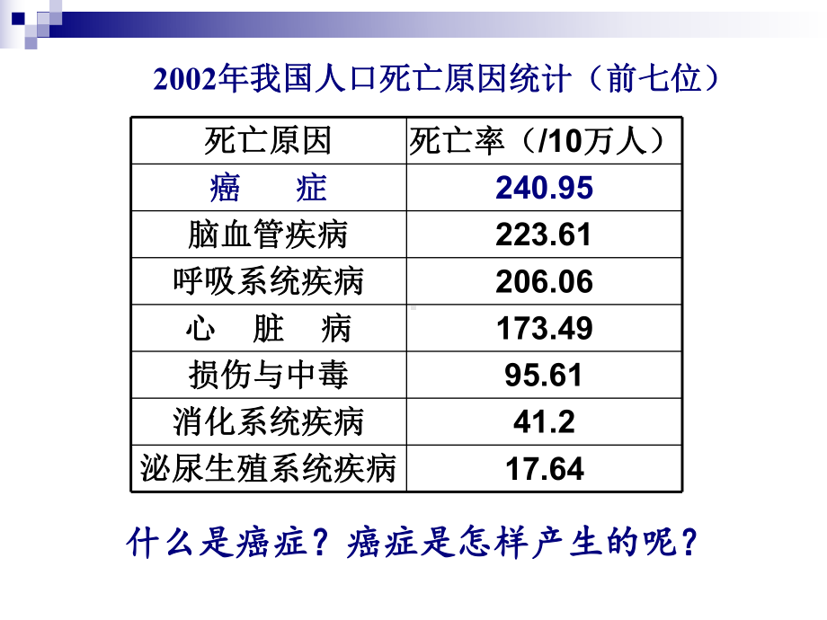 细胞癌变衰老课件.pptx_第3页