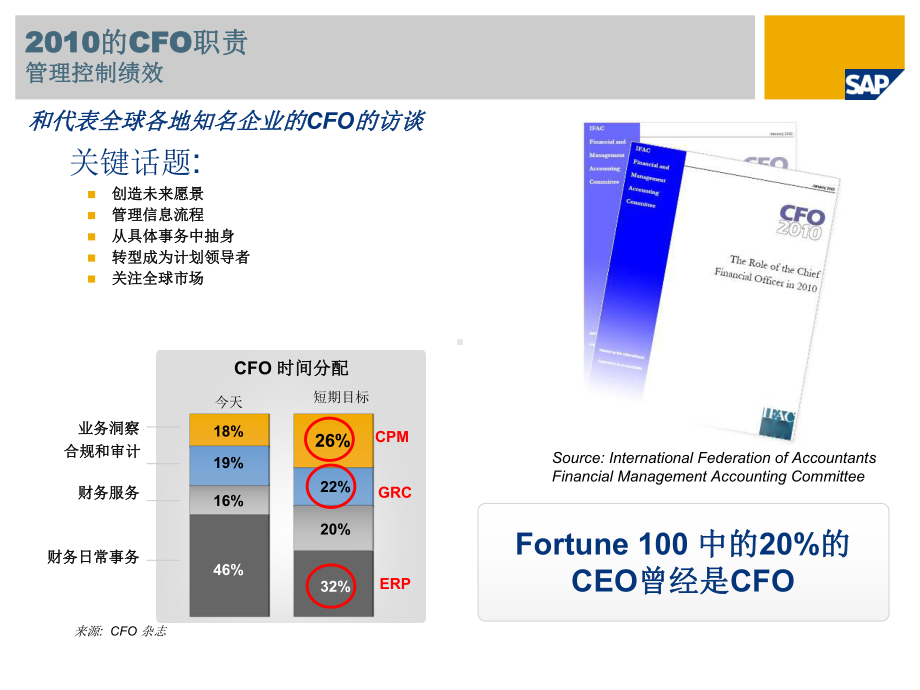 SAP全面预算方案.ppt_第3页