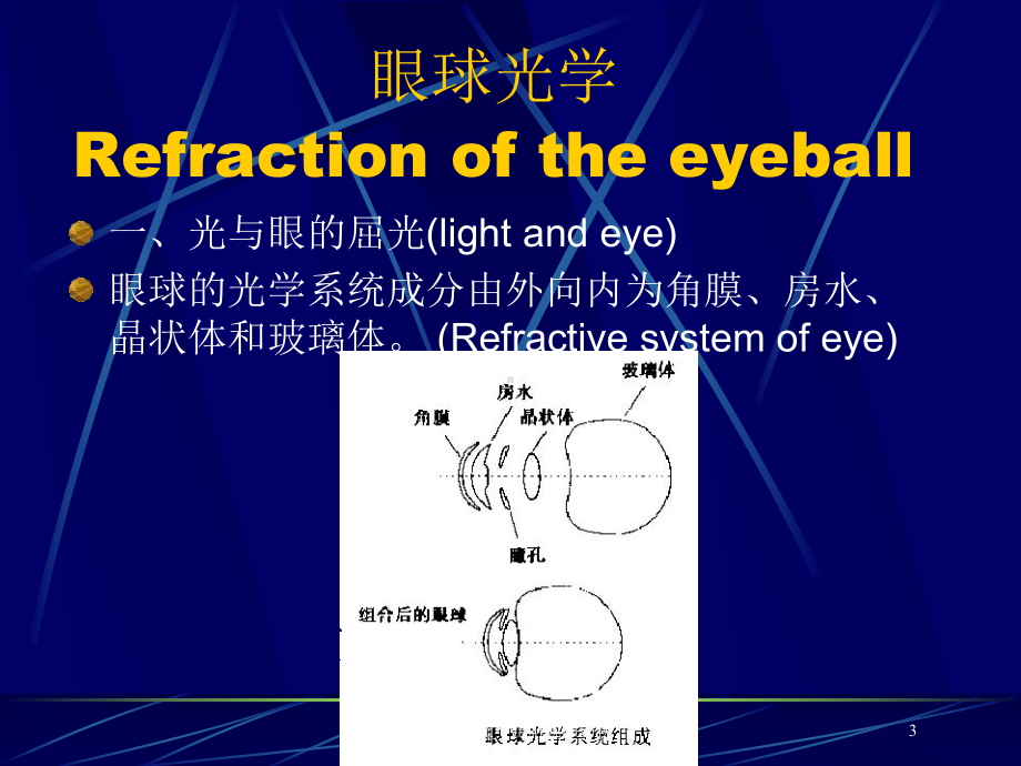 眼科学屈光不正斜视和弱视培训课件.ppt_第3页