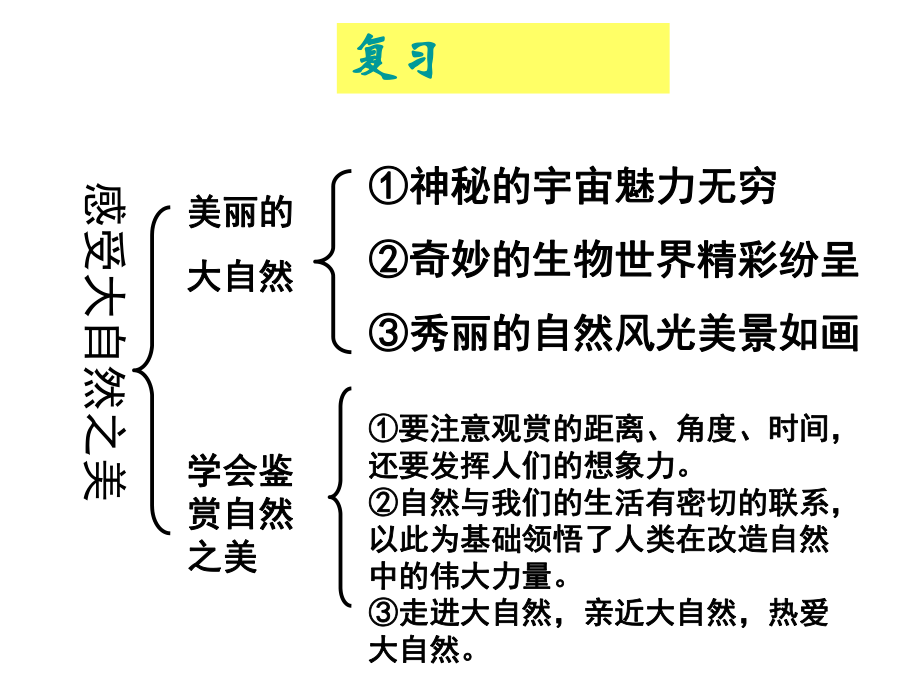 122人与大之音自然不和谐coral汇编课件.ppt_第1页