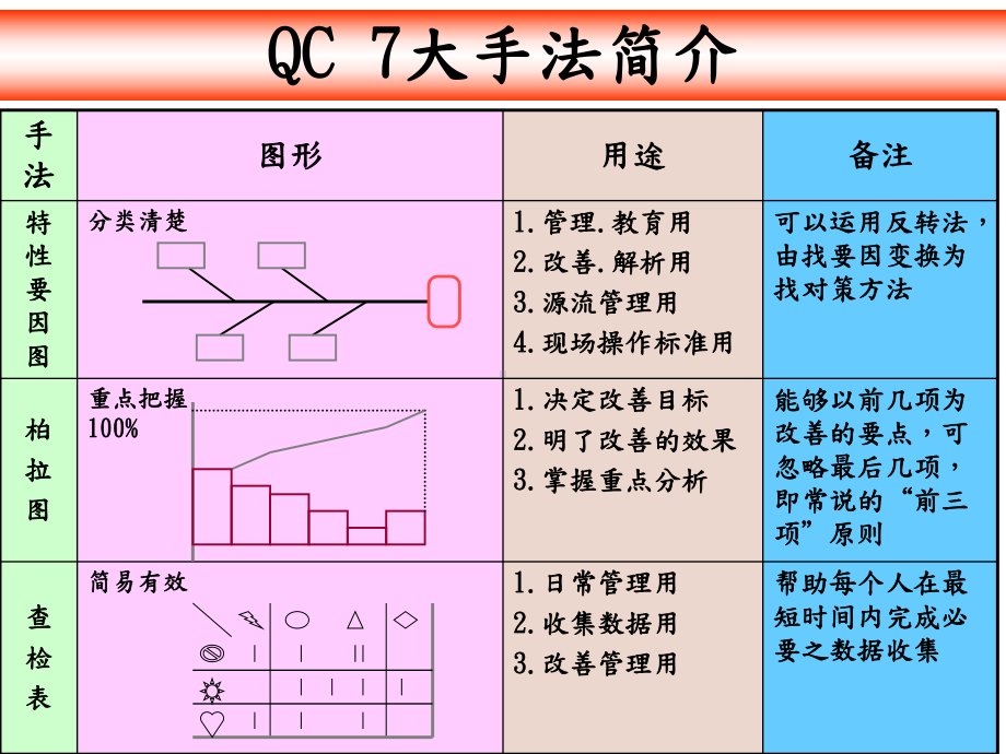 QC七大手法的基本应用(-96张)课件.ppt_第2页