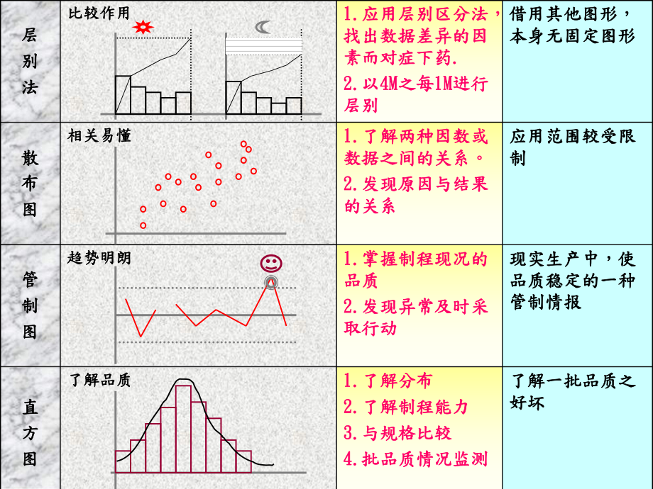 QC七大手法的基本应用(-96张)课件.ppt_第3页