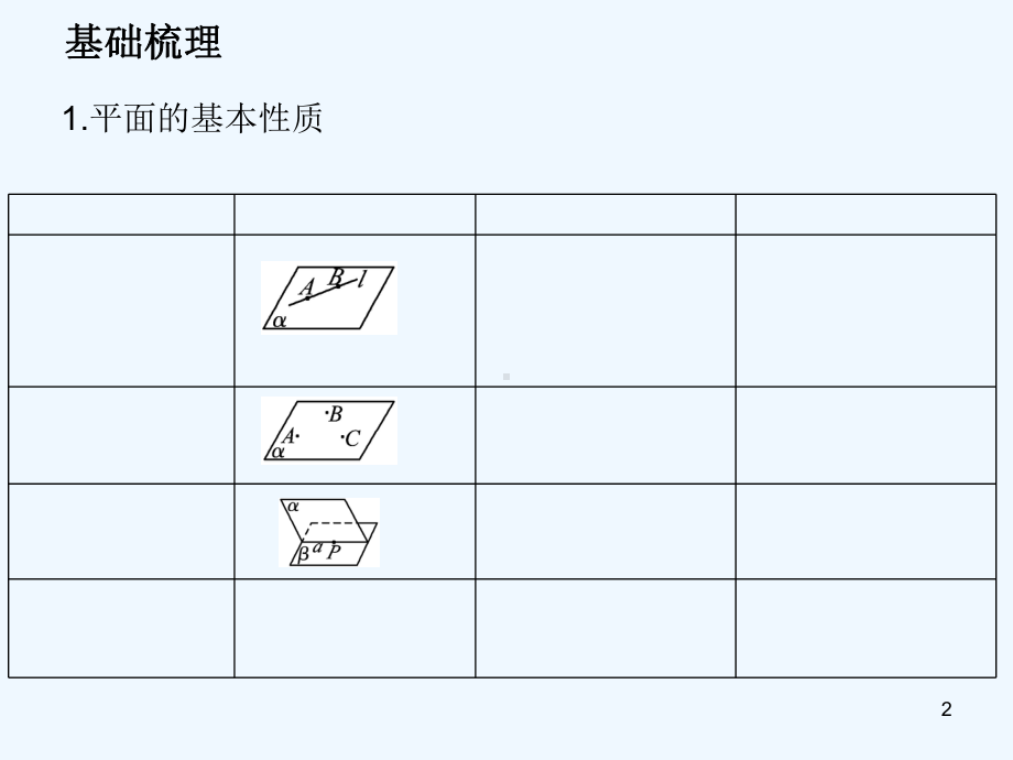 空间图形的基本关系与公理-课件.ppt_第2页