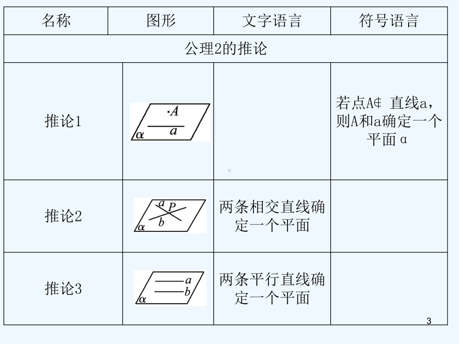 空间图形的基本关系与公理-课件.ppt_第3页