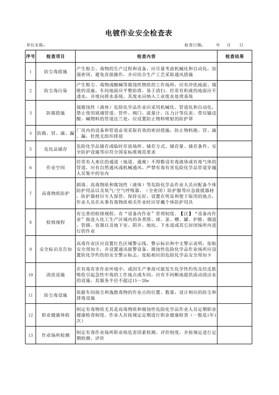 电镀作业安全检查表参考模板范本.xls_第1页