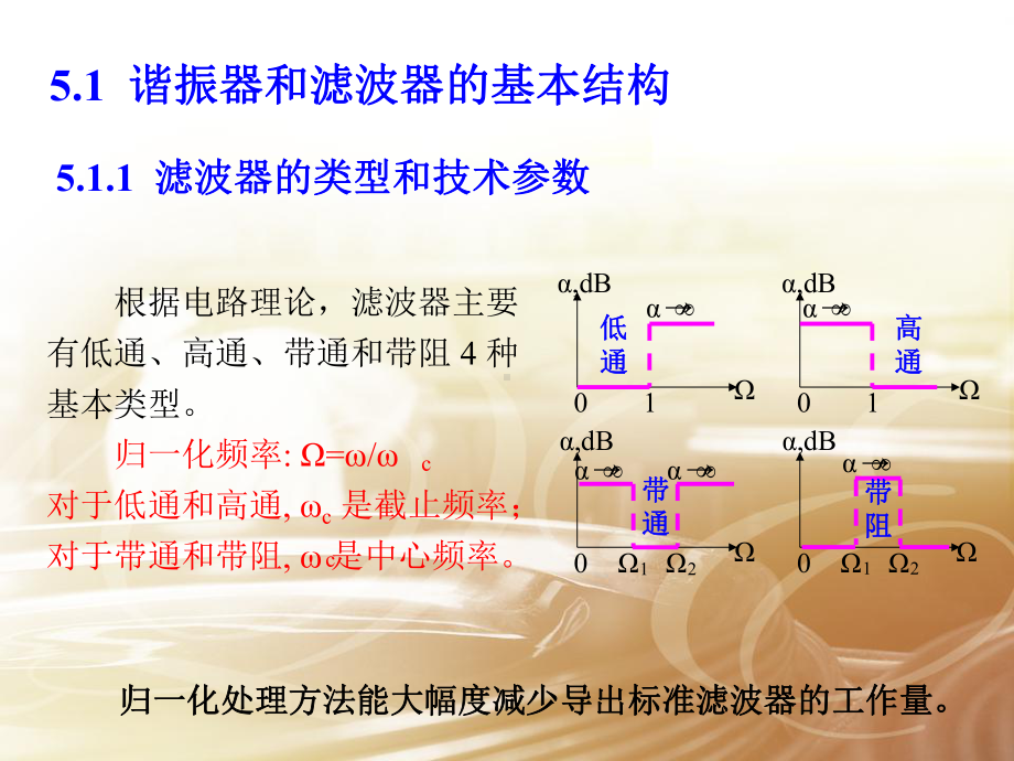 5章-射频滤波器课件.ppt_第2页