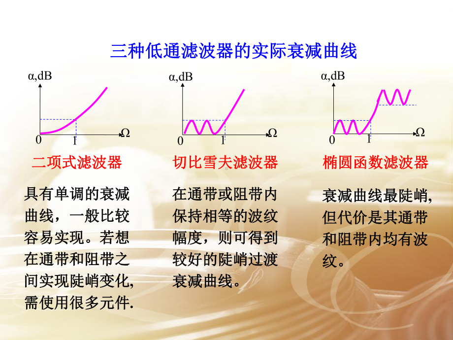 5章-射频滤波器课件.ppt_第3页