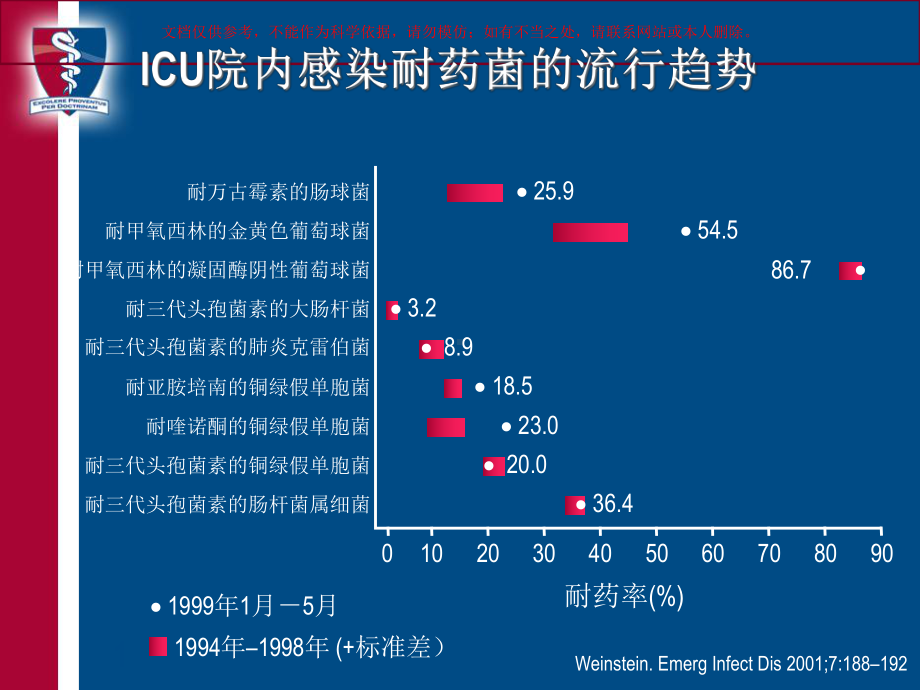 碳青霉烯和新治疗方案培训课件.ppt_第1页