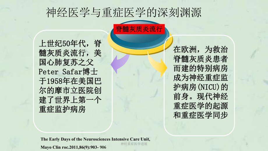 神经重症医学进展课件.ppt_第3页