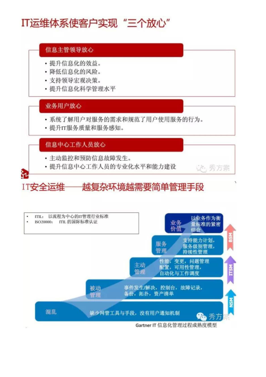 IT运维整体解决方案.ppt_第2页