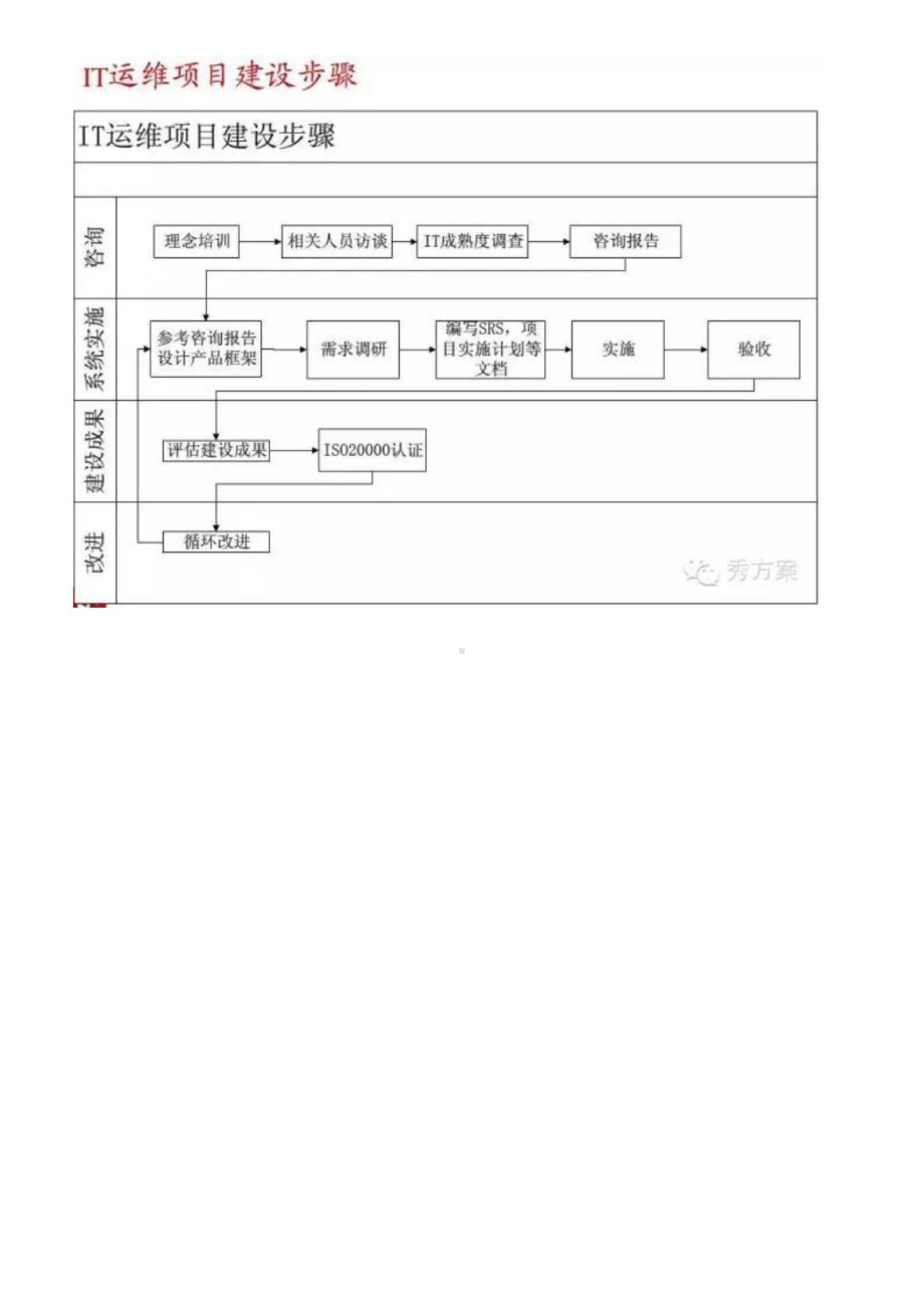 IT运维整体解决方案.ppt_第3页