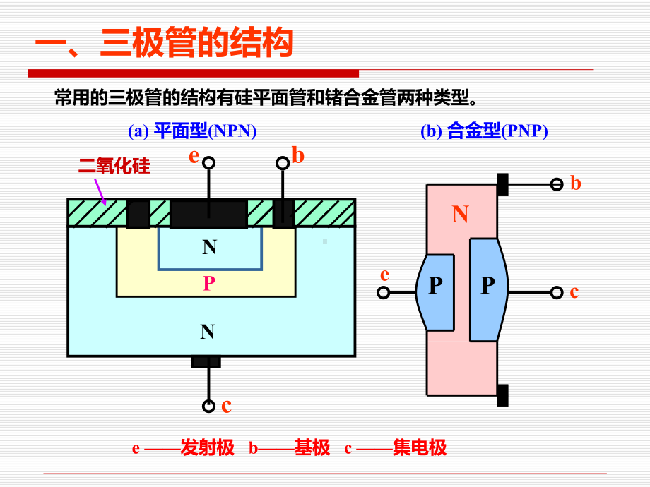 md04-半导体三极管课件.ppt_第3页