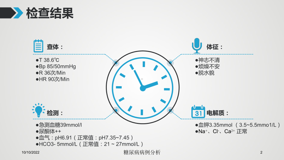 糖尿病病例分析培训课件.ppt_第2页