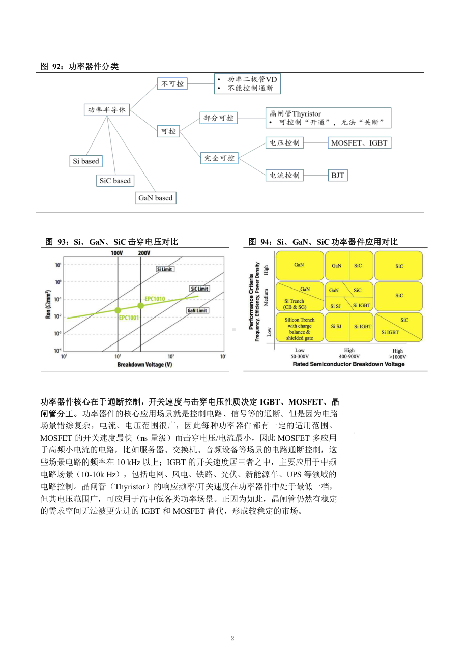 2021年电子行业投资策略分析：半导体课件.pptx_第2页